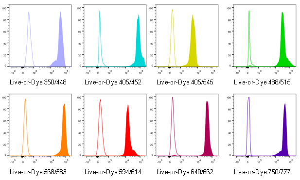 Live-or-Dye™ Fixable Viability Stains