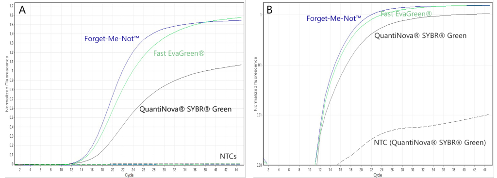 FMN, Fast EG, QuanitNova qPCR