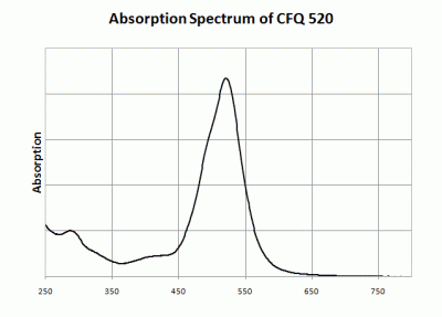 CFQ520 succinimidyl ester