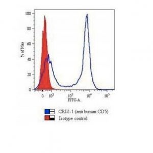 Monoclonal anti CD5 (Cris 1)
