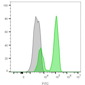 CD3e Monoclonal Mouse Antibody (CRIS-7)