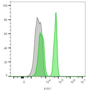 CD4 Monoclonal Mouse Antibody (C4/206)