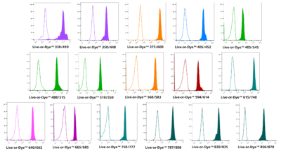 Live-or-Dye™ Fixable Viability Staining Kits - Image 4