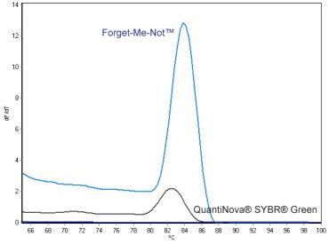 Melt curve analysis of a GAPDH qPCR product