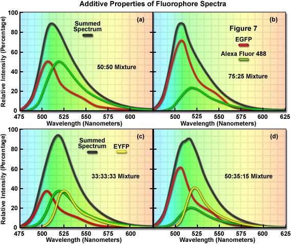 spectral flow cytometry