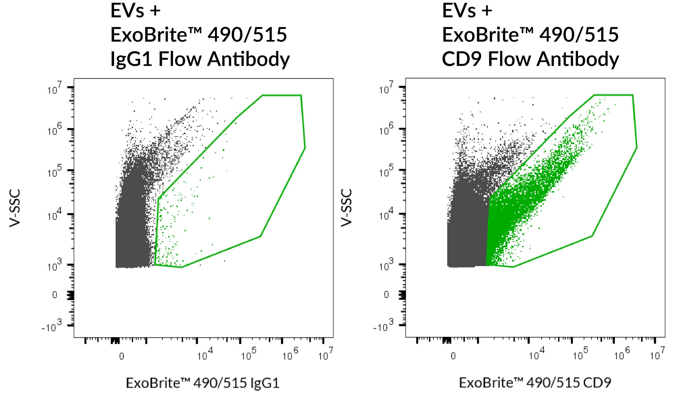 ExoBrite™ IgG1 Isotype Control Flow Antibody - Image 2
