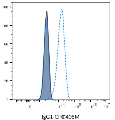 Isotype Control, Monoclonal Mouse IgG1 Kappa (IGG1/1331) - Image 2
