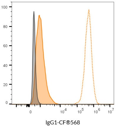 Isotype Control, Monoclonal Mouse IgG1 Kappa (IGG1/1331) - Image 4