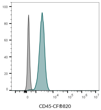 CD45 Mouse Monoclonal Antibody (2D1) - Biotium Choice <svg class="svgicon svg-verified"><use xlink:href="#svg-verified"></use></svg> - Image 9