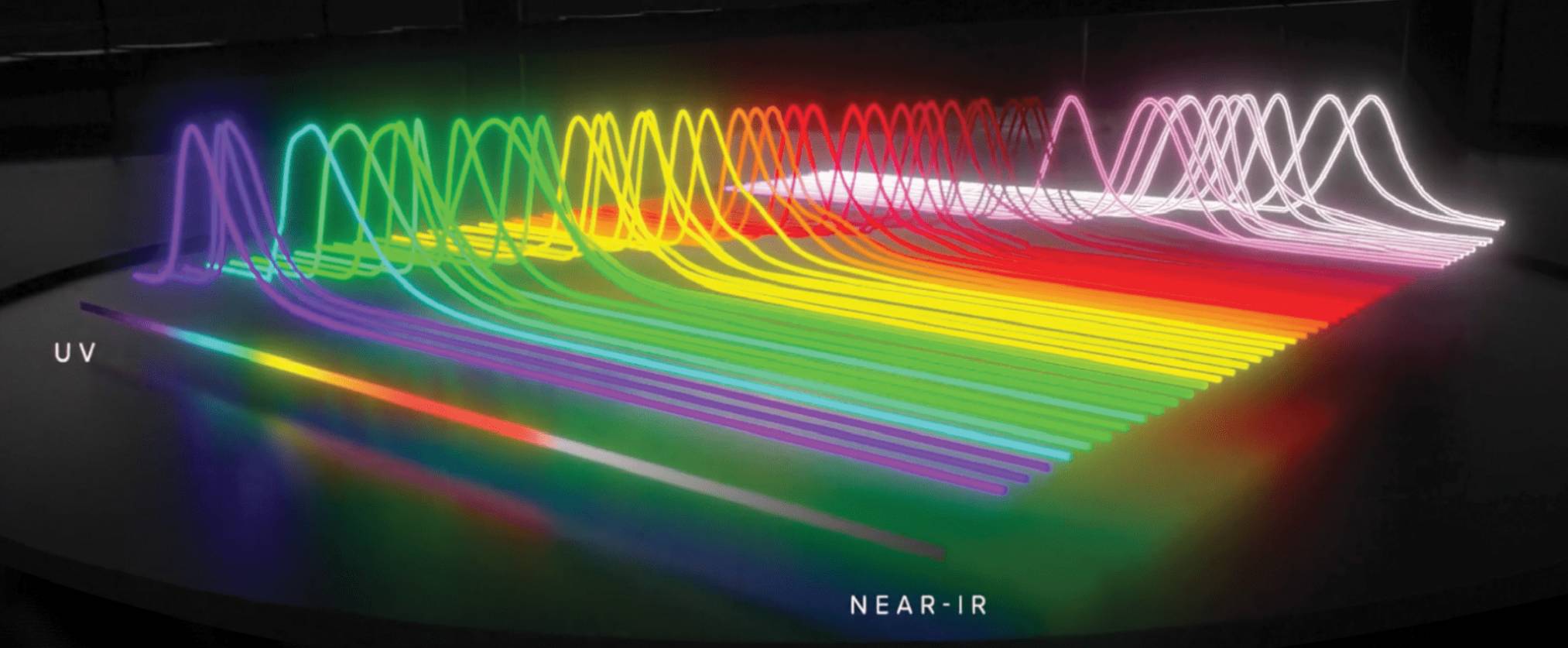 visualization of the wavelength spectrum from UV to near-IR
